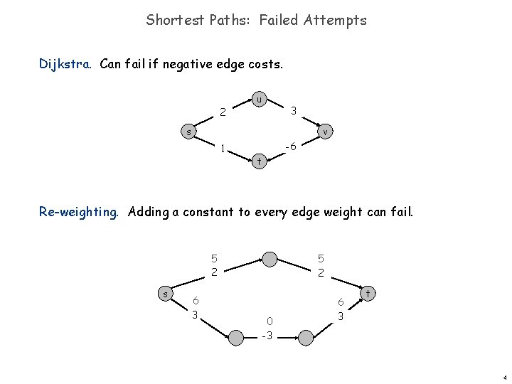 Shortest Paths: Failed Attempts Dijkstra. Can fail if negative edge costs. 2 u 3 Shortest Paths: Failed Attempts Dijkstra. Can fail if negative edge costs. 2 u 3