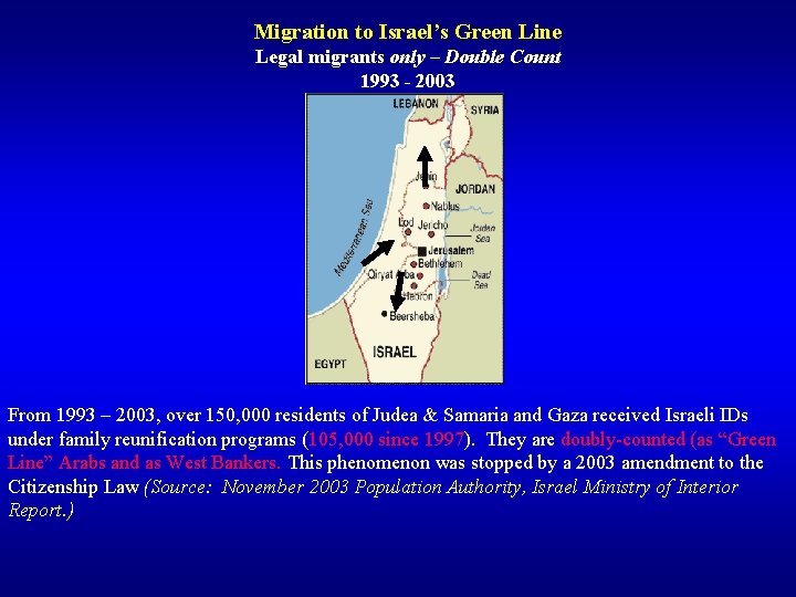 Migration to Israel’s Green Line Legal migrants only – Double Count 1993 - 2003 Migration to Israel’s Green Line Legal migrants only – Double Count 1993 - 2003