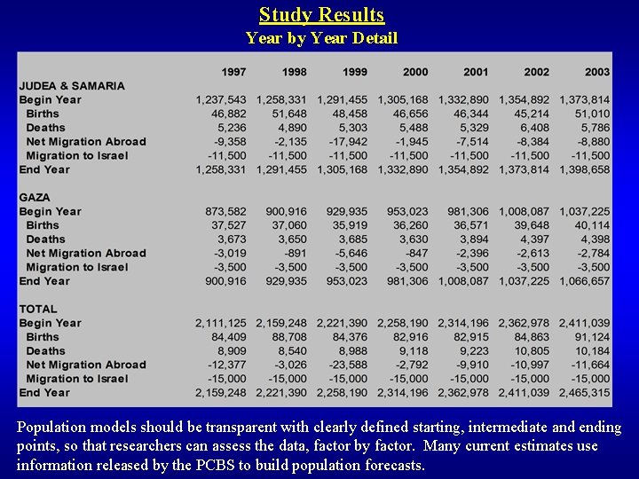 Study Results Year by Year Detail Population models should be transparent with clearly defined Study Results Year by Year Detail Population models should be transparent with clearly defined