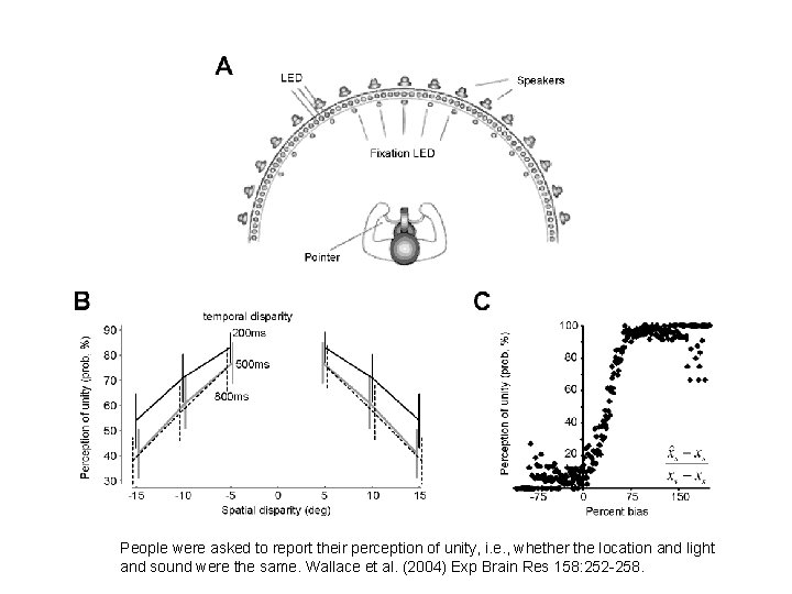 People were asked to report their perception of unity, i. e. , whether the