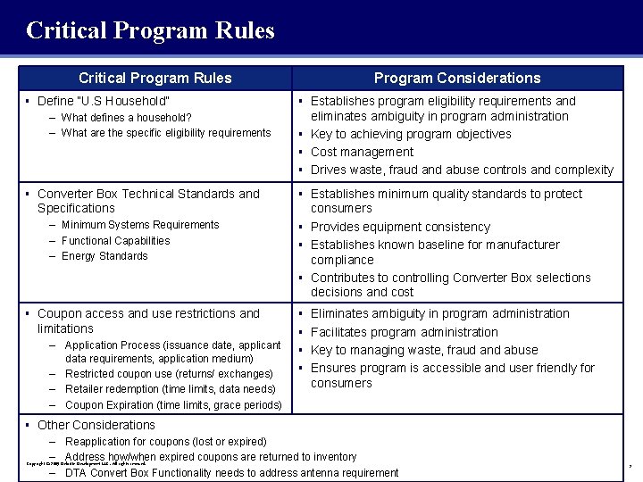 Critical Program Rules Program Considerations § Define “U. S Household” – What defines a