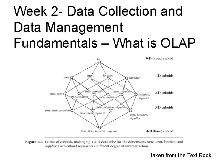 Week 2 - Data Collection and Data Management Fundamentals – What is OLAP taken