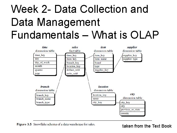Week 2 - Data Collection and Data Management Fundamentals – What is OLAP taken