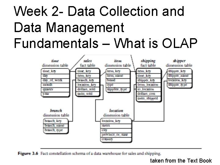 Week 2 - Data Collection and Data Management Fundamentals – What is OLAP taken