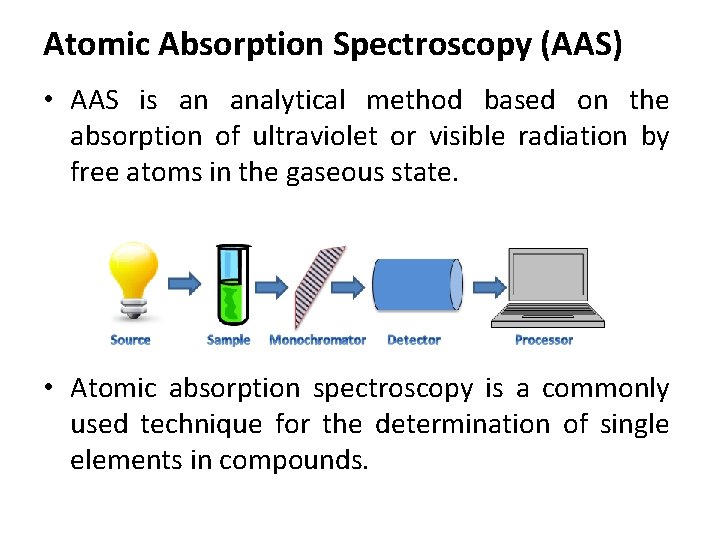 Atomic Absorption Spectroscopy (AAS) • AAS is an analytical method based on the absorption