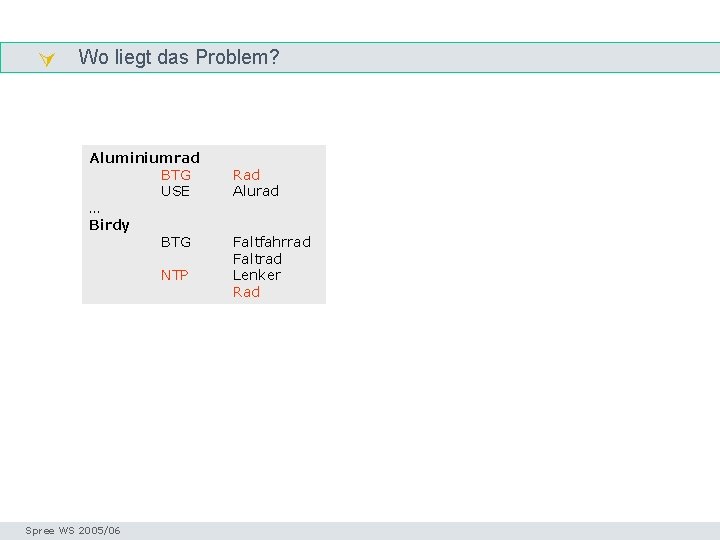  Wo liegt das Problem? Homonyme Aluminiumrad BTG USE … Birdy BTG NTP Spree