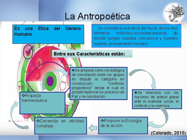 La Antropoética Es una Humano Ética del Género Se considera una ética del bucle