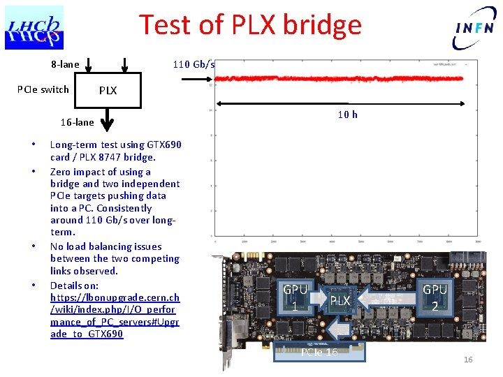 Test of PLX bridge 8 -lane PCIe switch 110 Gb/s PLX 10 h 16