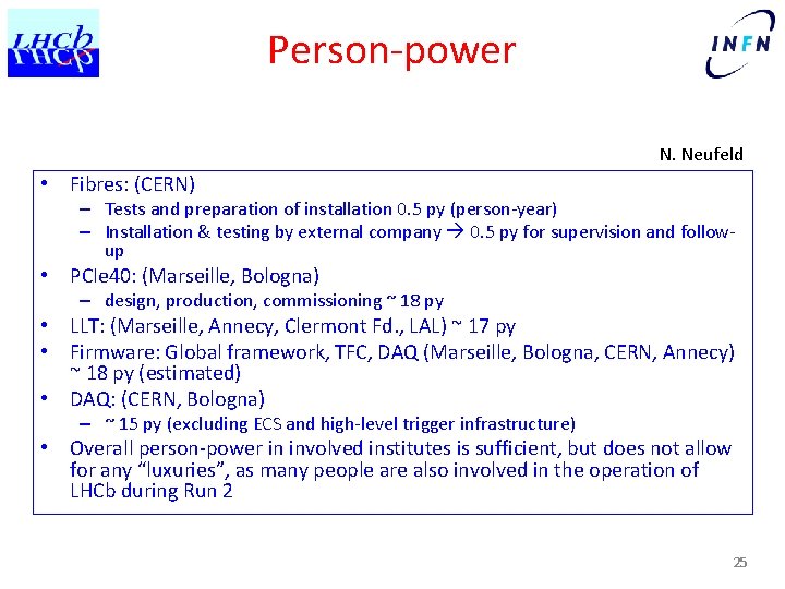 Person-power N. Neufeld • Fibres: (CERN) – Tests and preparation of installation 0. 5