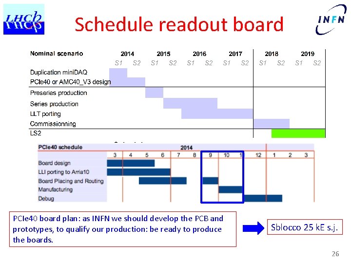 Schedule readout board Schedule TELL 40 PCIe 40 board plan: as INFN we should