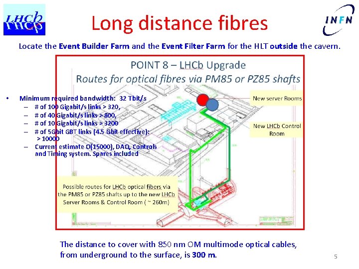 Long distance fibres Locate the Event Builder Farm and the Event Filter Farm for