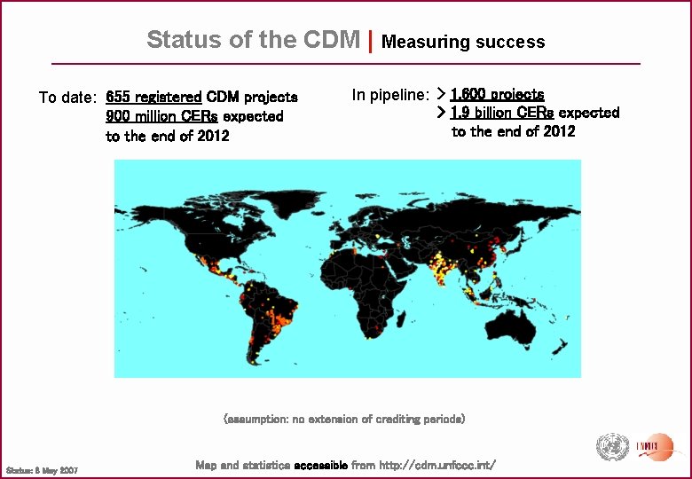 Status of the CDM | To date: 655 registered CDM projects 900 million CERs