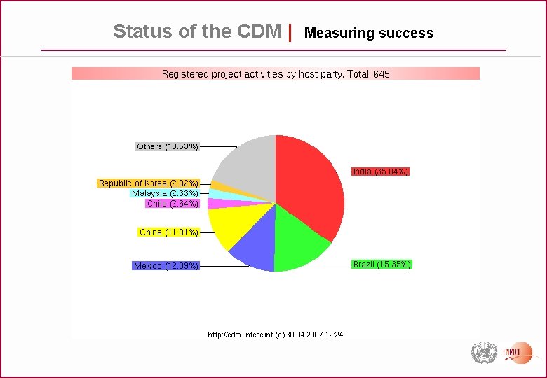 Status of the CDM | Measuring success 