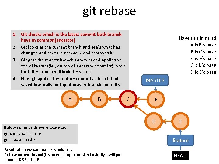 git rebase 1. Git checks which is the latest commit both branch have in