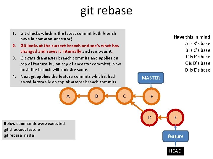 git rebase 1. Git checks which is the latest commit both branch have in