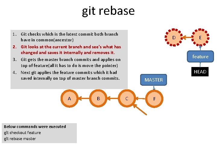 git rebase 1. Git checks which is the latest commit both branch have in
