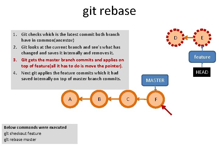 git rebase 1. Git checks which is the latest commit both branch have in