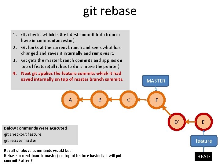 git rebase 1. Git checks which is the latest commit both branch have in