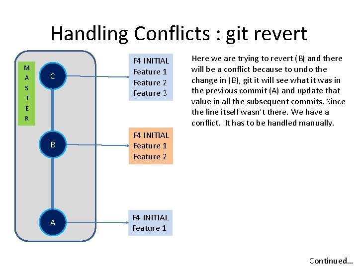 Handling Conflicts : git revert M A S T E R C F 4