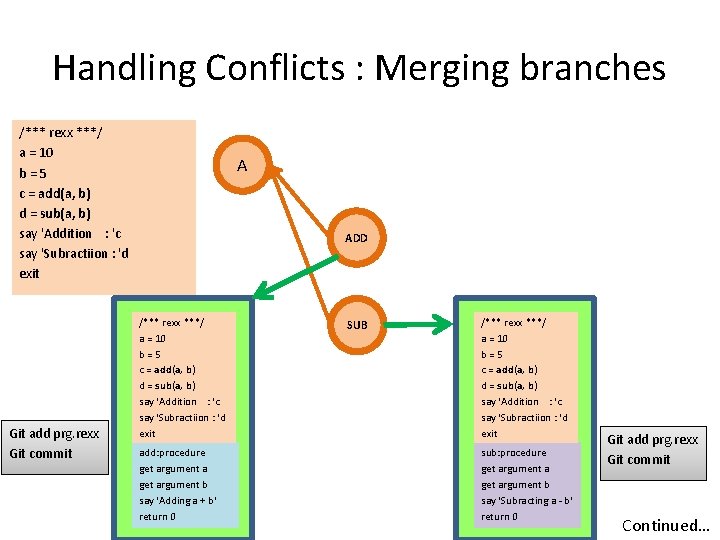 Handling Conflicts : Merging branches /*** rexx ***/ a = 10 b=5 c =