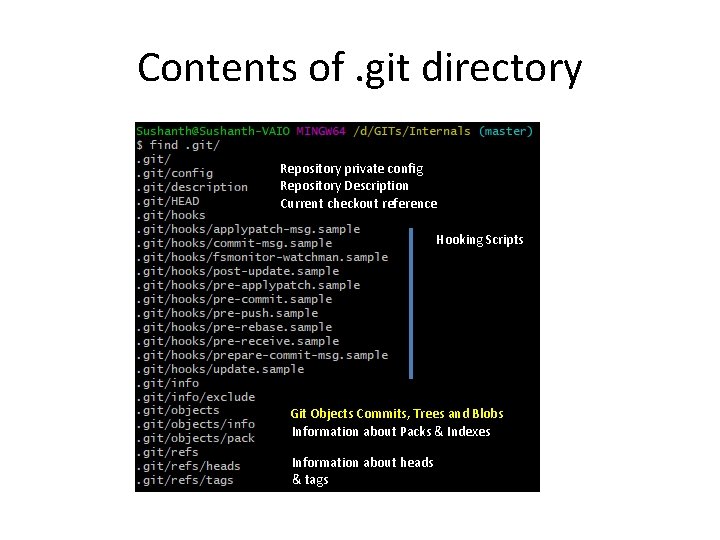 Contents of. git directory Repository private config Repository Description Current checkout reference Hooking Scripts