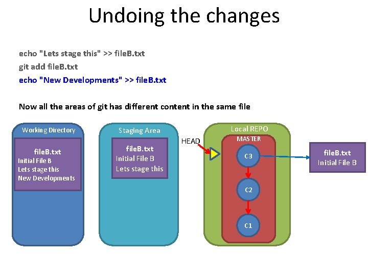 Undoing the changes echo "Lets stage this" >> file. B. txt git add file.