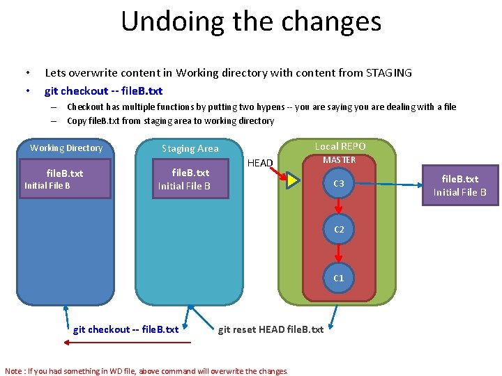Undoing the changes • • Lets overwrite content in Working directory with content from