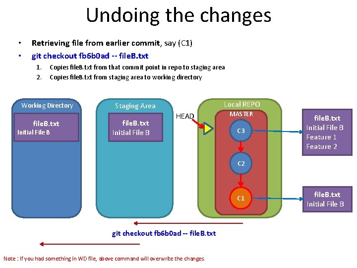 Undoing the changes • • Retrieving file from earlier commit, say (C 1) git
