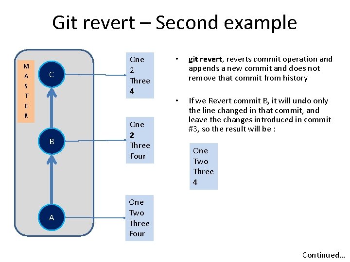 Git revert – Second example M A S T E R C One 2