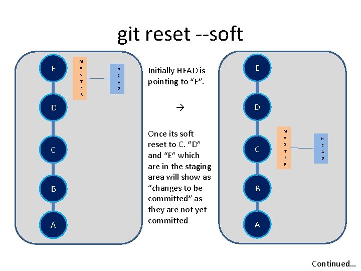 git reset --soft E D C B A M A S T E R