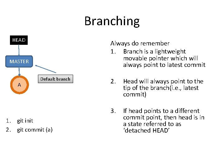 Branching HEAD Always do remember 1. Branch is a lightweight movable pointer which will