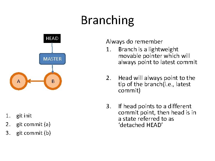 Branching HEAD MASTER A 1. git init 2. git commit (a) 3. git commit