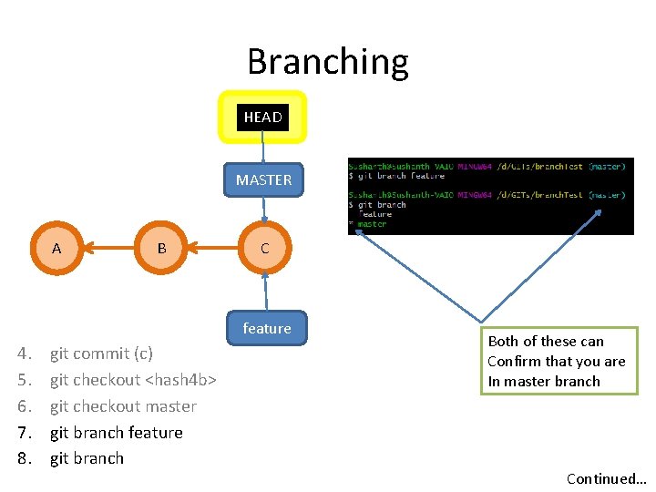 Branching HEAD MASTER A B C feature 4. 5. 6. 7. 8. git commit