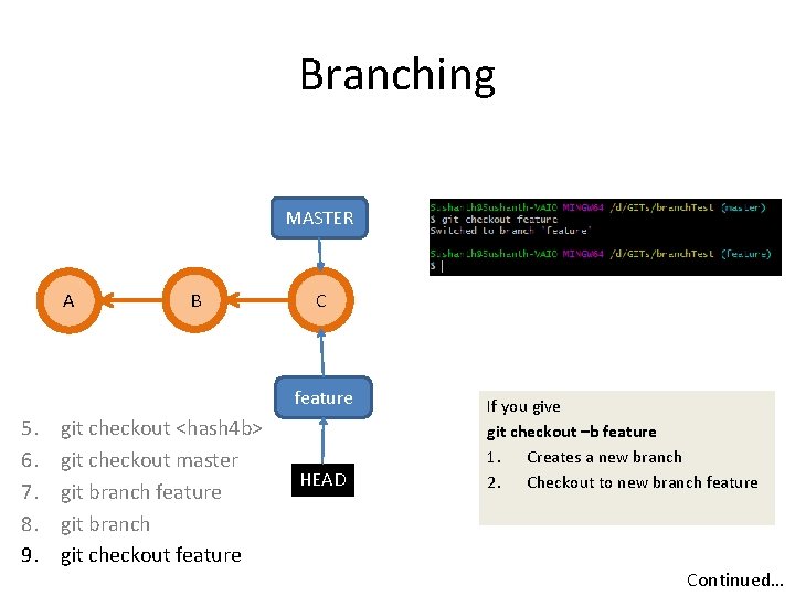 Branching MASTER A B C feature 5. 6. 7. 8. 9. git checkout <hash