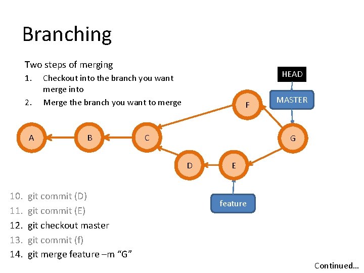 Branching Two steps of merging 1. 2. A HEAD Checkout into the branch you