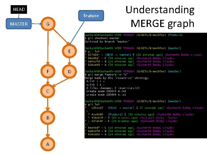 HEAD MASTER feature G E F C B A D Understanding MERGE graph 