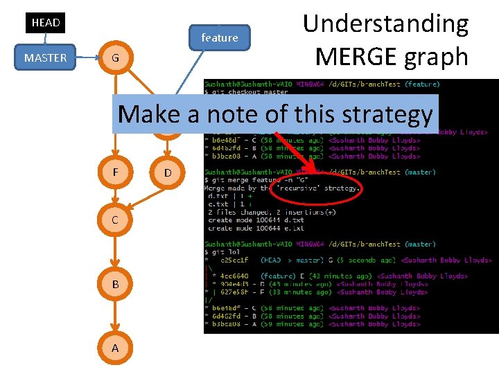HEAD MASTER feature G Understanding MERGE graph Make E a note of this strategy