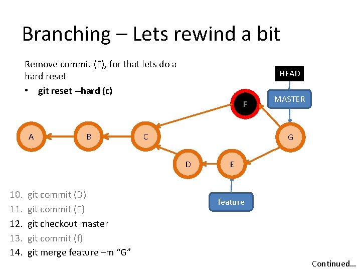 Branching – Lets rewind a bit Remove commit (F), for that lets do a