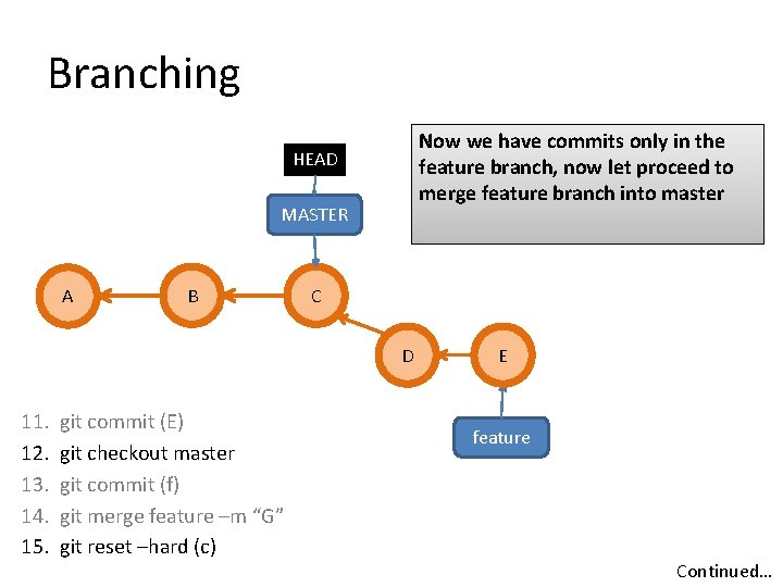 Branching Now we have commits only in the feature branch, now let proceed to