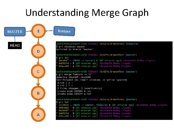 Understanding Merge Graph MASTER E HEAD D C B A feature 