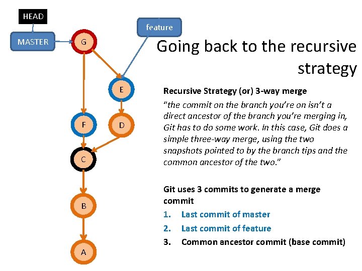 HEAD MASTER feature Going back to the recursive strategy G E F C B