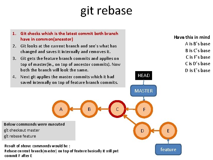 git rebase 1. Git checks which is the latest commit both branch have in