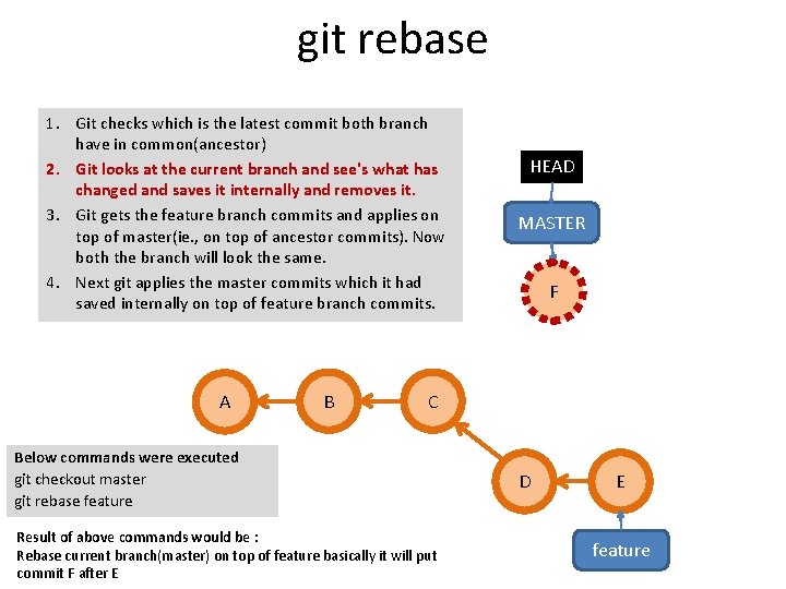 git rebase 1. Git checks which is the latest commit both branch have in