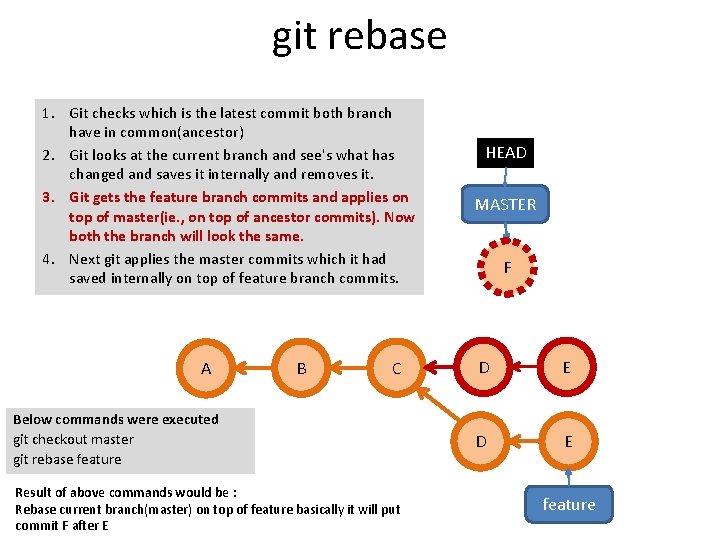 git rebase 1. Git checks which is the latest commit both branch have in