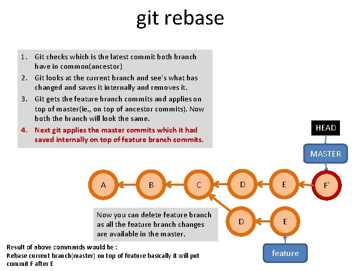 git rebase 1. Git checks which is the latest commit both branch have in