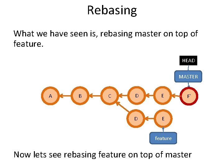 Rebasing What we have seen is, rebasing master on top of feature. HEAD MASTER