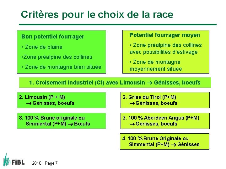 Critères pour le choix de la race Bon potentiel fourrager Potentiel fourrager moyen •