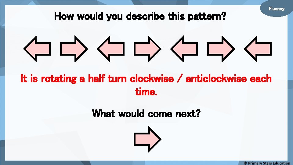 How would you describe this pattern? Fluency It is rotating a half turn clockwise