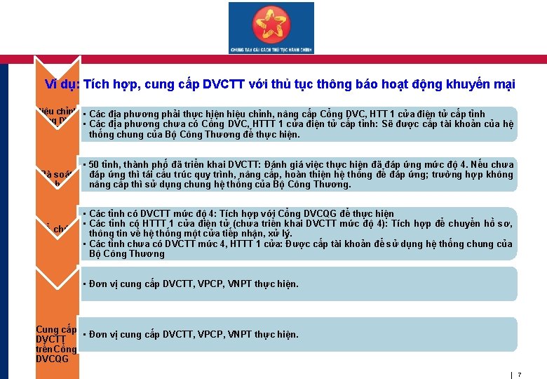 Ví dụ: Tích hợp, cung cấp DVCTT với thủ tục thông báo hoạt động