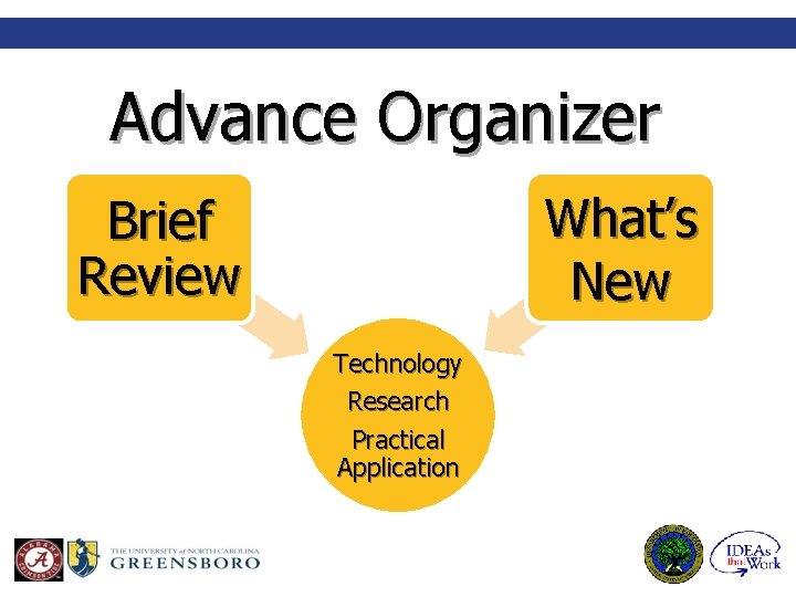 Advance Organizer What’s New Brief Review Technology Research Practical Application 